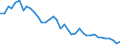 Energiebilanz: Energieintensität des BIP in kettengebundenen Mengen (2005) / Maßeinheit: Kilogramm Rohöleinheiten (KGRÖE) pro Tausend Euro / Geopolitische Meldeeinheit: Finnland