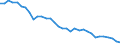 Energy balance: Energy intensity of GDP in chain linked volumes (2005) / Unit of measure: Kilograms of oil equivalent (KGOE) per thousand euro / Geopolitical entity (reporting): Sweden