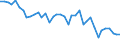 Energy balance: Energy intensity of GDP in chain linked volumes (2005) / Unit of measure: Kilograms of oil equivalent (KGOE) per thousand euro / Geopolitical entity (reporting): Norway