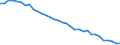 Energy balance: Energy intensity of GDP in chain linked volumes (2005) / Unit of measure: Kilograms of oil equivalent (KGOE) per thousand euro / Geopolitical entity (reporting): United Kingdom