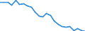 Energy balance: Energy intensity of GDP in chain linked volumes (2005) / Unit of measure: Kilograms of oil equivalent (KGOE) per thousand euro / Geopolitical entity (reporting): North Macedonia