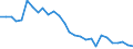 Energy balance: Energy intensity of GDP in chain linked volumes (2005) / Unit of measure: Kilograms of oil equivalent (KGOE) per thousand euro / Geopolitical entity (reporting): Albania