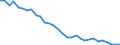 Energy balance: Energy intensity of GDP in chain linked volumes (2010) / Unit of measure: Kilograms of oil equivalent (KGOE) per thousand euro / Geopolitical entity (reporting): Bulgaria