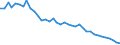 Energy balance: Energy intensity of GDP in chain linked volumes (2010) / Unit of measure: Kilograms of oil equivalent (KGOE) per thousand euro / Geopolitical entity (reporting): Denmark