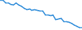 Energy balance: Energy intensity of GDP in chain linked volumes (2010) / Unit of measure: Kilograms of oil equivalent (KGOE) per thousand euro / Geopolitical entity (reporting): Germany