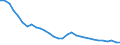 Energy balance: Energy intensity of GDP in chain linked volumes (2010) / Unit of measure: Kilograms of oil equivalent (KGOE) per thousand euro / Geopolitical entity (reporting): Latvia