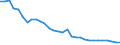 Energy balance: Energy intensity of GDP in chain linked volumes (2010) / Unit of measure: Kilograms of oil equivalent (KGOE) per thousand euro / Geopolitical entity (reporting): Lithuania