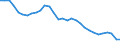 Energy balance: Energy intensity of GDP in chain linked volumes (2010) / Unit of measure: Kilograms of oil equivalent (KGOE) per thousand euro / Geopolitical entity (reporting): Luxembourg