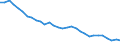 Energy balance: Energy intensity of GDP in chain linked volumes (2010) / Unit of measure: Kilograms of oil equivalent (KGOE) per thousand euro / Geopolitical entity (reporting): Hungary