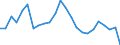 Energy balance: Energy intensity of GDP in chain linked volumes (2010) / Unit of measure: Kilograms of oil equivalent (KGOE) per thousand euro / Geopolitical entity (reporting): Malta