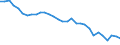 Energy balance: Energy intensity of GDP in chain linked volumes (2010) / Unit of measure: Kilograms of oil equivalent (KGOE) per thousand euro / Geopolitical entity (reporting): Netherlands