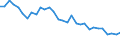 Energy balance: Energy intensity of GDP in chain linked volumes (2010) / Unit of measure: Kilograms of oil equivalent (KGOE) per thousand euro / Geopolitical entity (reporting): Austria