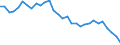 Energy balance: Energy intensity of GDP in chain linked volumes (2010) / Unit of measure: Kilograms of oil equivalent (KGOE) per thousand euro / Geopolitical entity (reporting): Portugal