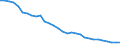 Energy balance: Energy intensity of GDP in chain linked volumes (2010) / Unit of measure: Kilograms of oil equivalent (KGOE) per thousand euro / Geopolitical entity (reporting): Romania