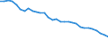 Energy balance: Energy intensity of GDP in chain linked volumes (2010) / Unit of measure: Kilograms of oil equivalent (KGOE) per thousand euro / Geopolitical entity (reporting): Slovenia
