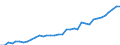 Euro per kilogram of oil equivalent (KGOE) / Germany