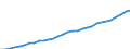 Maßeinheit: Kaufkraftstandards (KKS) pro Kilogramm Rohöleinheit / Geopolitische Meldeeinheit: Europäische Union - 27 Länder (ab 2020)