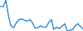 Final consumption - energy use / Natural gas / Percentage / Serbia