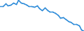 Percentage / Denmark