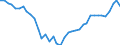 Standard international energy product classification (SIEC): Total / Unit of measure: Percentage / Geopolitical entity (reporting): Denmark