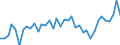 Standardisierte internationale Klassifikation der Energieprodukte (SIEC): Insgesamt / Maßeinheit: Prozent / Geopolitische Meldeeinheit: Griechenland