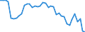 Standardisierte internationale Klassifikation der Energieprodukte (SIEC): Insgesamt / Maßeinheit: Prozent / Geopolitische Meldeeinheit: Frankreich