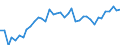 Standard international energy product classification (SIEC): Total / Unit of measure: Percentage / Geopolitical entity (reporting): Croatia