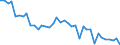 Standard international energy product classification (SIEC): Total / Unit of measure: Percentage / Geopolitical entity (reporting): Latvia