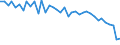 Standardisierte internationale Klassifikation der Energieprodukte (SIEC): Insgesamt / Maßeinheit: Prozent / Geopolitische Meldeeinheit: Luxemburg