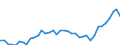 Standard international energy product classification (SIEC): Total / Unit of measure: Percentage / Geopolitical entity (reporting): Netherlands