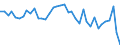 Standard international energy product classification (SIEC): Total / Unit of measure: Percentage / Geopolitical entity (reporting): Austria
