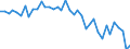 Standard international energy product classification (SIEC): Total / Unit of measure: Percentage / Geopolitical entity (reporting): Portugal