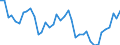 Standardisierte internationale Klassifikation der Energieprodukte (SIEC): Insgesamt / Maßeinheit: Prozent / Geopolitische Meldeeinheit: Rumänien