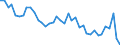 Standardisierte internationale Klassifikation der Energieprodukte (SIEC): Insgesamt / Maßeinheit: Prozent / Geopolitische Meldeeinheit: Slowakei