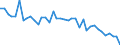 Standard international energy product classification (SIEC): Total / Unit of measure: Percentage / Geopolitical entity (reporting): Finland