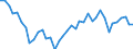 Standardisierte internationale Klassifikation der Energieprodukte (SIEC): Insgesamt / Maßeinheit: Prozent / Geopolitische Meldeeinheit: Norwegen