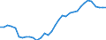 Standardisierte internationale Klassifikation der Energieprodukte (SIEC): Insgesamt / Maßeinheit: Prozent / Geopolitische Meldeeinheit: United Kingdom