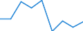 Standardisierte internationale Klassifikation der Energieprodukte (SIEC): Insgesamt / Maßeinheit: Prozent / Geopolitische Meldeeinheit: Bosnien und Herzegowina