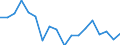 Standard international energy product classification (SIEC): Total / Unit of measure: Percentage / Geopolitical entity (reporting): Montenegro