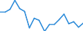 Standardisierte internationale Klassifikation der Energieprodukte (SIEC): Insgesamt / Maßeinheit: Prozent / Geopolitische Meldeeinheit: Montenegro