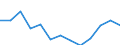 Standardisierte internationale Klassifikation der Energieprodukte (SIEC): Insgesamt / Maßeinheit: Prozent / Geopolitische Meldeeinheit: Moldau