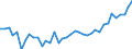 Standardisierte internationale Klassifikation der Energieprodukte (SIEC): Insgesamt / Maßeinheit: Prozent / Geopolitische Meldeeinheit: Nordmazedonien