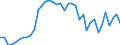 Standardisierte internationale Klassifikation der Energieprodukte (SIEC): Insgesamt / Maßeinheit: Prozent / Geopolitische Meldeeinheit: Albanien