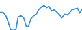 Standardisierte internationale Klassifikation der Energieprodukte (SIEC): Insgesamt / Maßeinheit: Prozent / Geopolitische Meldeeinheit: Serbien