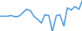 Standardisierte internationale Klassifikation der Energieprodukte (SIEC): Insgesamt / Maßeinheit: Prozent / Geopolitische Meldeeinheit: Kosovo*