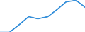 Standardisierte internationale Klassifikation der Energieprodukte (SIEC): Insgesamt / Maßeinheit: Prozent / Geopolitische Meldeeinheit: Georgien