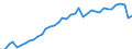 Standardisierte internationale Klassifikation der Energieprodukte (SIEC): Feste fossile Brennstoffe / Maßeinheit: Prozent / Geopolitische Meldeeinheit: Europäische Union - 27 Länder (ab 2020)