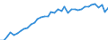 Standard international energy product classification (SIEC): Solid fossil fuels / Unit of measure: Percentage / Geopolitical entity (reporting): Euro area – 20 countries (from 2023)