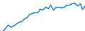 Standardisierte internationale Klassifikation der Energieprodukte (SIEC): Feste fossile Brennstoffe / Maßeinheit: Prozent / Geopolitische Meldeeinheit: Euroraum - 20 Länder (ab 2023)