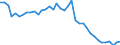 Standardisierte internationale Klassifikation der Energieprodukte (SIEC): Feste fossile Brennstoffe / Maßeinheit: Prozent / Geopolitische Meldeeinheit: Bulgarien